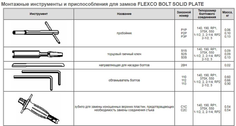 Замки Flexco Bolt Solid Plate Fastening System